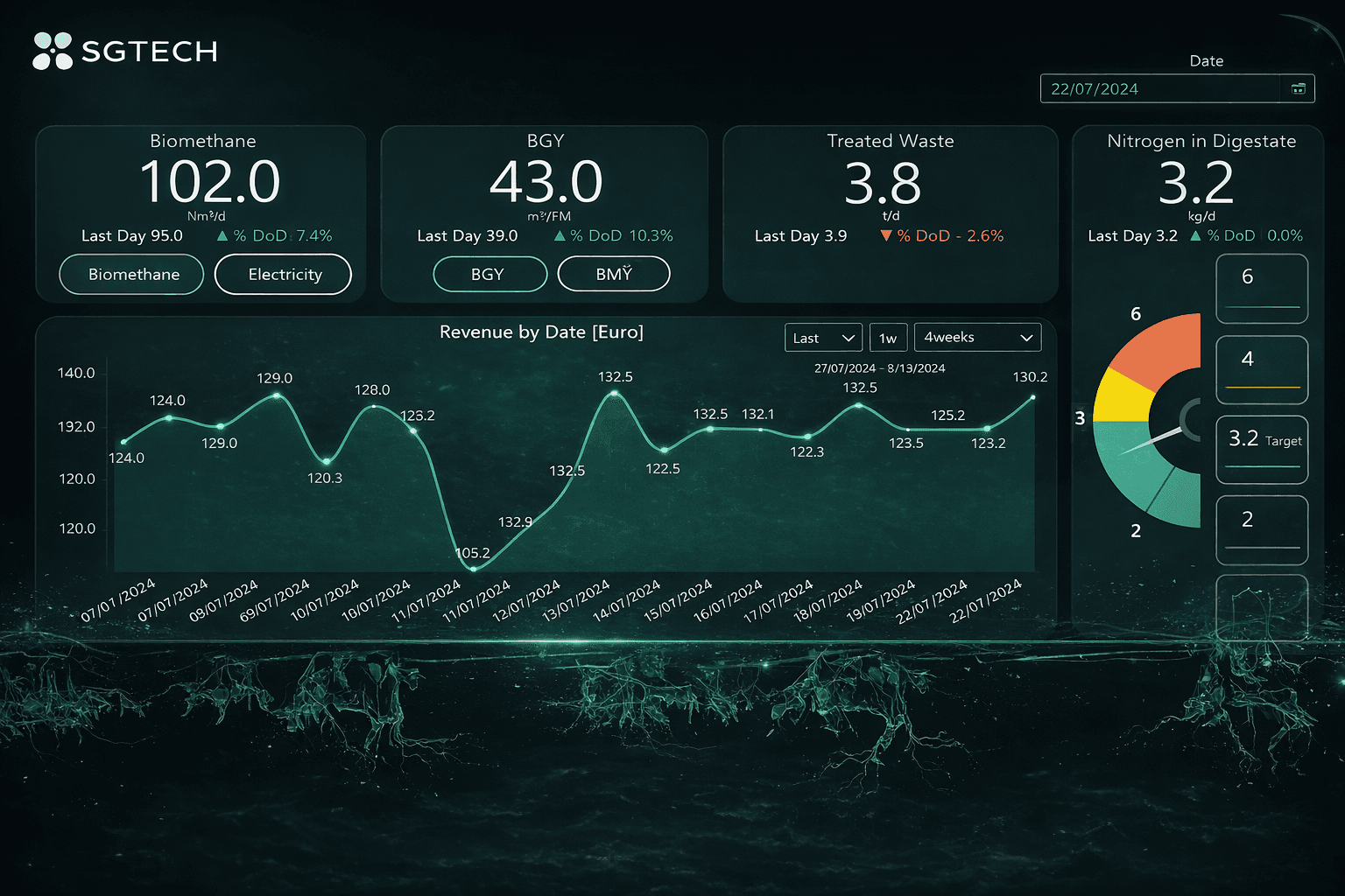 Dashboard Image