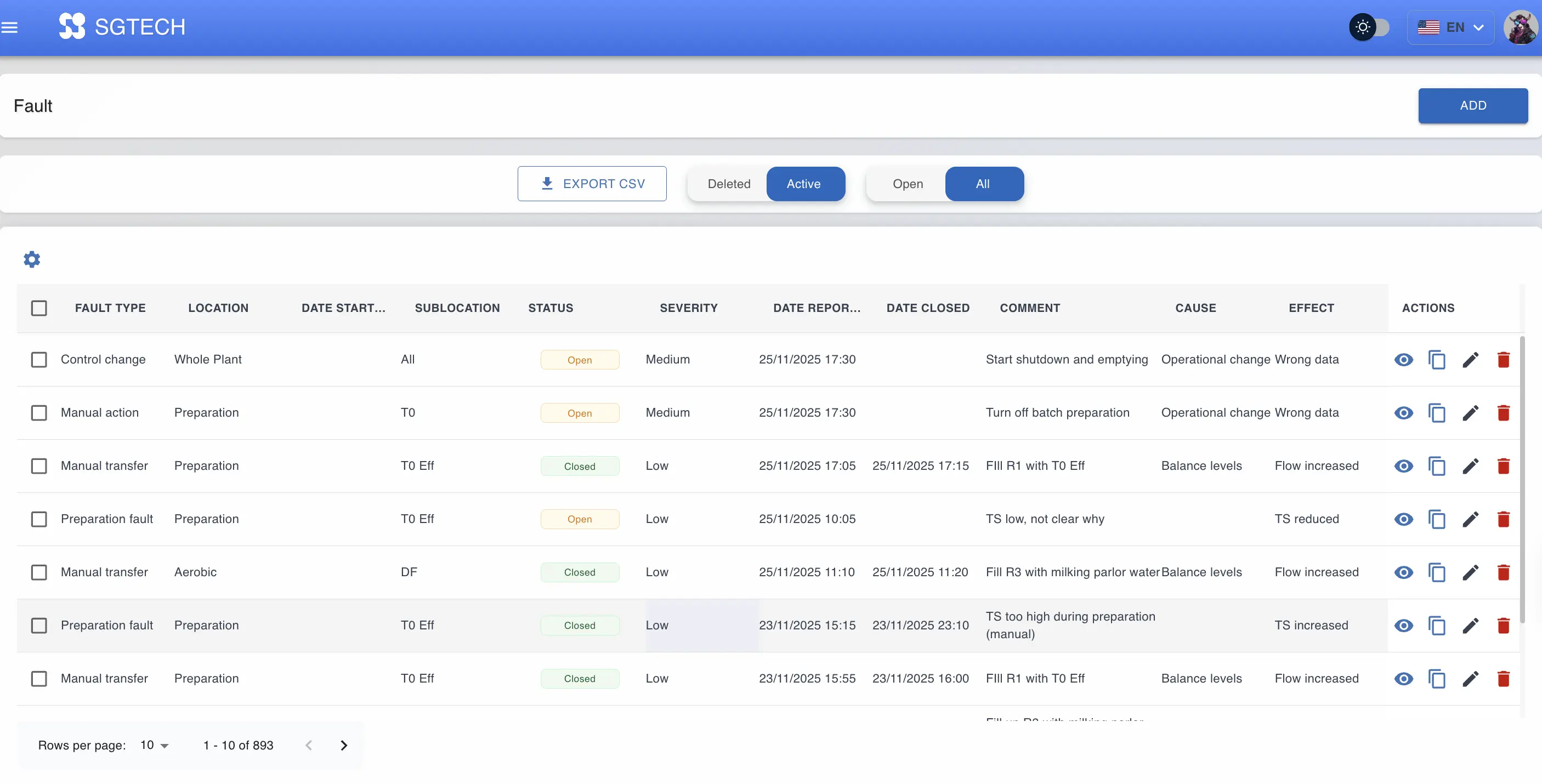 Fault Detection and Analysis